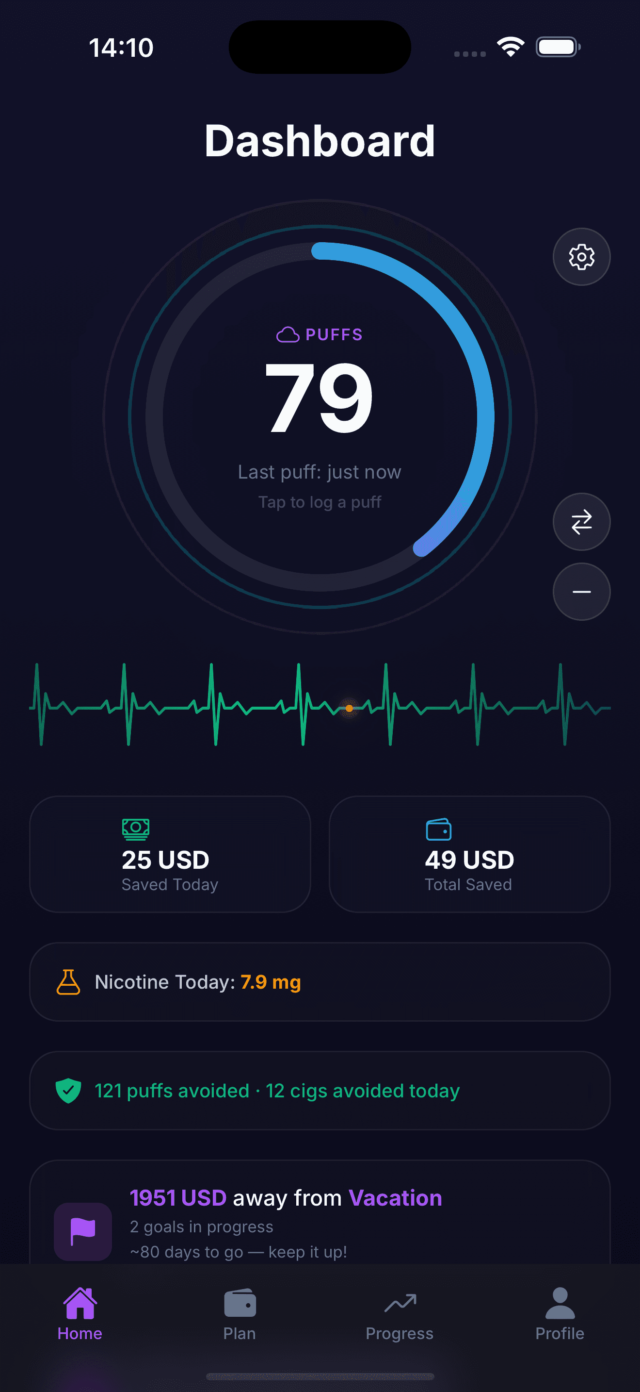 StopSmoke Dashboard - Puffs Tracker