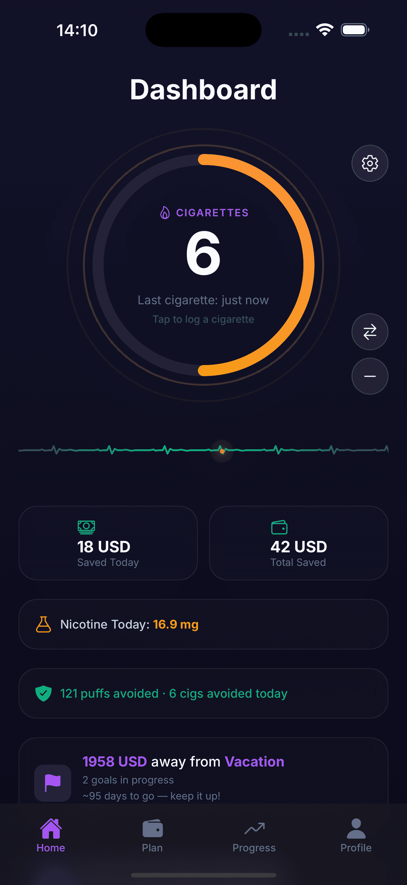 StopSmoke Dashboard - Cigarettes Tracker