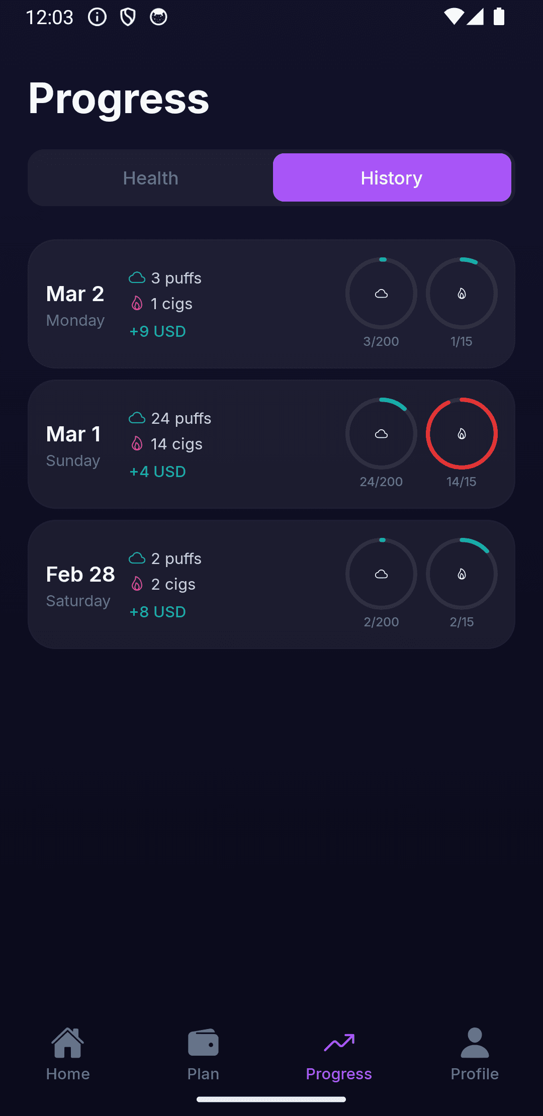 StopSmoke Usage History